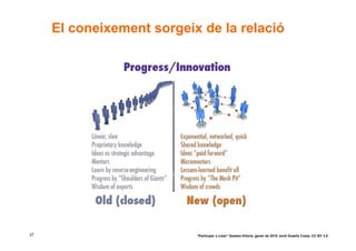 El coneixement sorgeix de la relació




27                         “Participar x crear” Gasteiz-Vitòria, gener de 2010 Jordi Graells Costa. CC BY 3.0
 