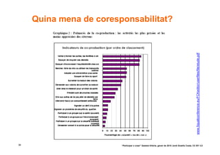 Quina mena de coresponsabilitat?




                                                                                                    www.5qualiconference.eu/FCKeditor/userfiles/file/etude.pdf
36                       “Participar x crear” Gasteiz-Vitòria, gener de 2010 Jordi Graells Costa. CC BY 3.0
 