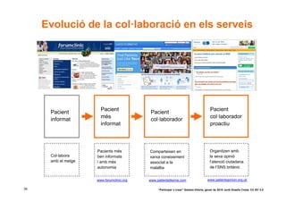 Evolució de la col·laboració en els serveis




                       Pacient                                                          Pacient
      Pacient                               Pacient
                       més                                                              col·laborador
      informat                              col·laborador
                       informat                                                         proactiu



                     Pacients més          Comparteixen en                              Organitzen amb
      Col·labora     ben informats         xarxa coneixement                            la seva opinió
      amb el metge   i amb més             associat a la                                l’atenció ciutadana
                     autonomia             malaltia                                     de l’SNS britànic


                     www.forumclinic.org   www.patientslikeme.com                     www.patientopinion.org.uk

38                                              “Participar x crear” Gasteiz-Vitòria, gener de 2010 Jordi Graells Costa. CC BY 3.0
 