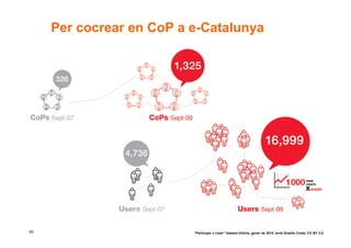 Per cocrear en CoP a e-Catalunya




65                        “Participar x crear” Gasteiz-Vitòria, gener de 2010 Jordi Graells Costa. CC BY 3.0
 