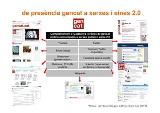 de presència gencat a xarxes i eines 2.0


              Complementem e-Catalunya i el bloc de gencat
              amb la comunicació a xarxes socials i webs 2.0

                    Youtube                           Twitter

                                                Yammer (Twitter
                  Flickr (fotos)
                                                  corporatiu)
                    Slideshare
                                           Facebook (xarxa social)
                 (presentacions)
               Delicious: 115 URL           Linkedin (xarxa social
                     preferits             contactes professionals)

                                    Wikipedia




                                                                                                                   67
67                                              “Participar x crear” Gasteiz-Vitòria, gener de 2010 Jordi Graells Costa. CC BY 3.0
 