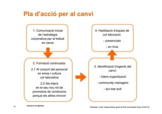 Pla d’acció per al canvi

            1. Comunicació inicial              4. Habilitació d’espais de
                de l’estratègia                      col·laboració:
           corporativa per al treball
                                                           - presencials
                  en xarxa
                                                               - en línia




             2. Formació continuada:
                                               3. Identificació d’agents del
           2.1 Al conjunt del personal                     canvi:
                en eines i cultura
                  col·laborativa                      - líders organització

                  2.2 Als líders                   - community managers
               en el seu nou rol de                         - qui sap què
             promotors de condicions
             perquè els altres innovin


      Adaptació text @Odilas
76                                       “Participar x crear” Gasteiz-Vitòria, gener de 2010 Jordi Graells Costa. CC BY 3.0
 