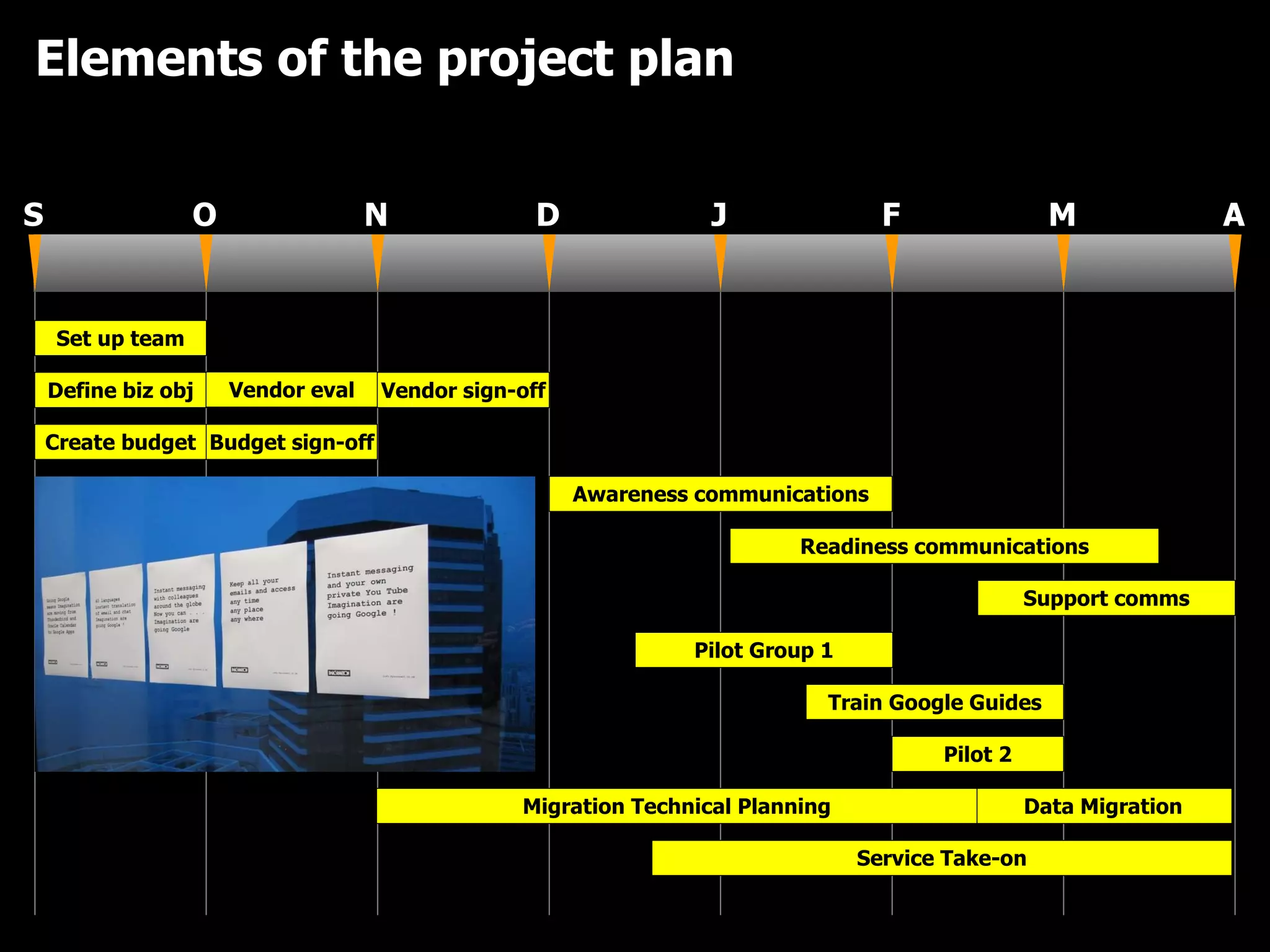 Elements of the project plan Set up team Define biz obj Create budget Vendor eval Budget sign-off Vendor sign-off Awareness communications Readiness communications Support comms Pilot Group 1 Train Google Guides Pilot 2 Data Migration Migration Technical Planning Service Take-on S O N D J F M A 