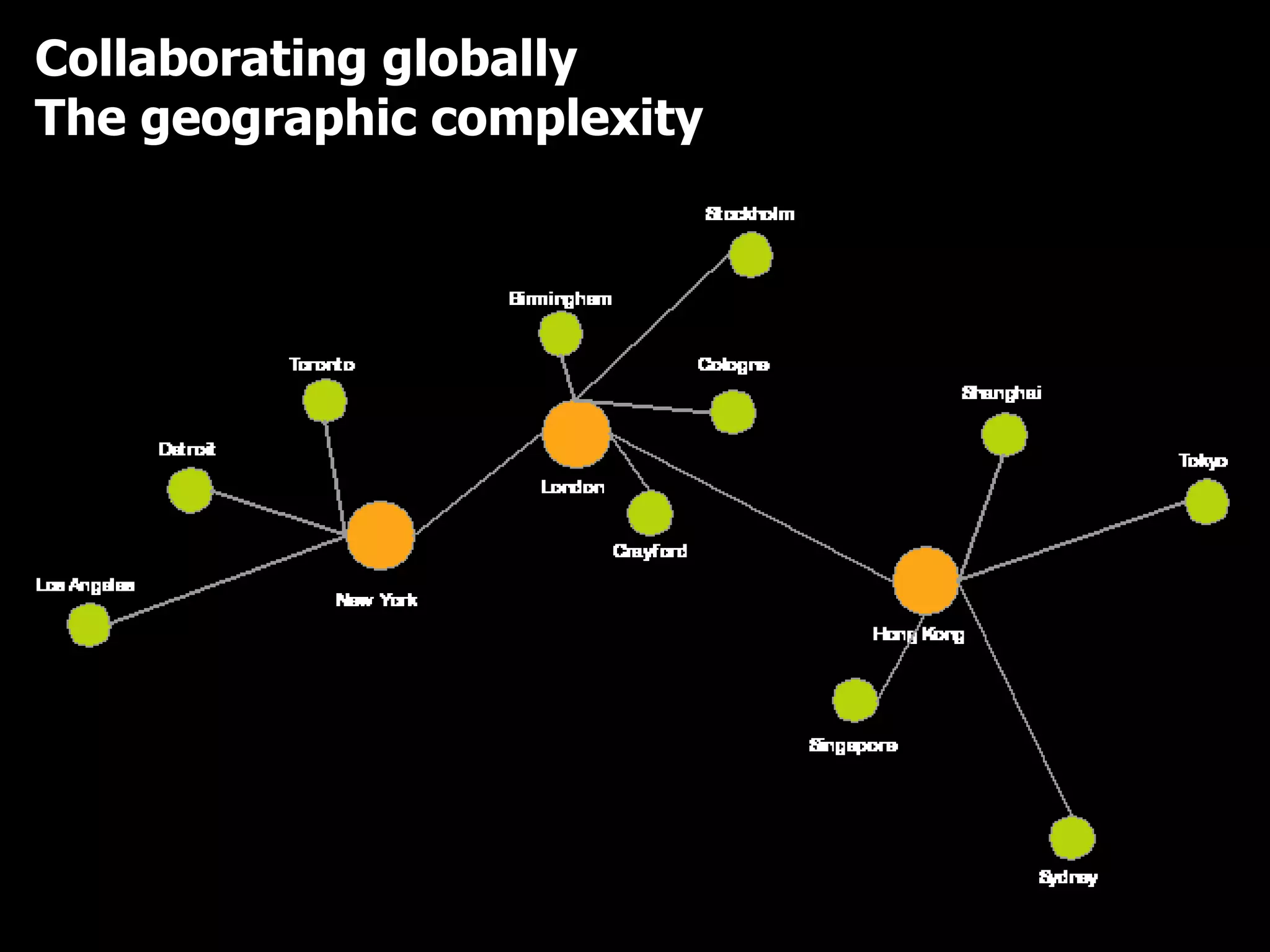 Collaborating globally The geographic complexity 