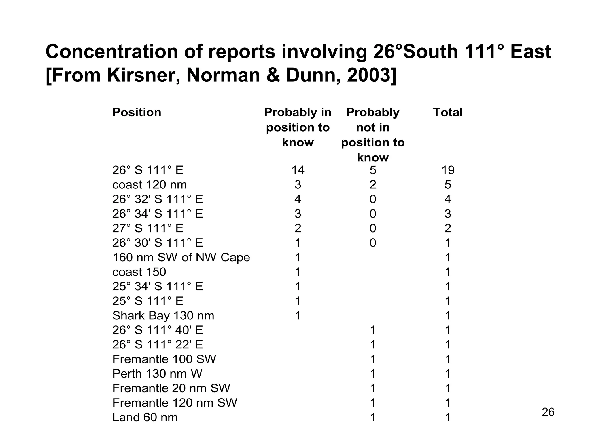 5.3  Cognitive Science: Selection of Source Arguments   Alan Puckett 