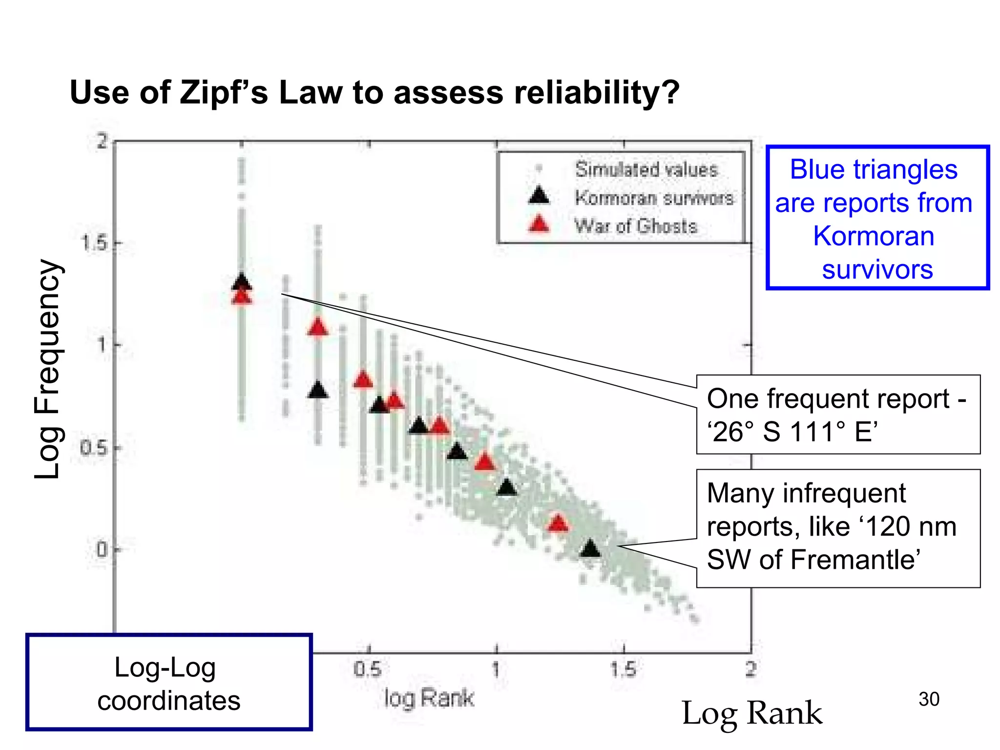 Constraint 3  Reports that referred to 120 nm from land Six reports referred to 60 nm (1), 120 n (3) or 150 nm (2) as the distance from land.  120 nm provided the best fit with the other constraints 