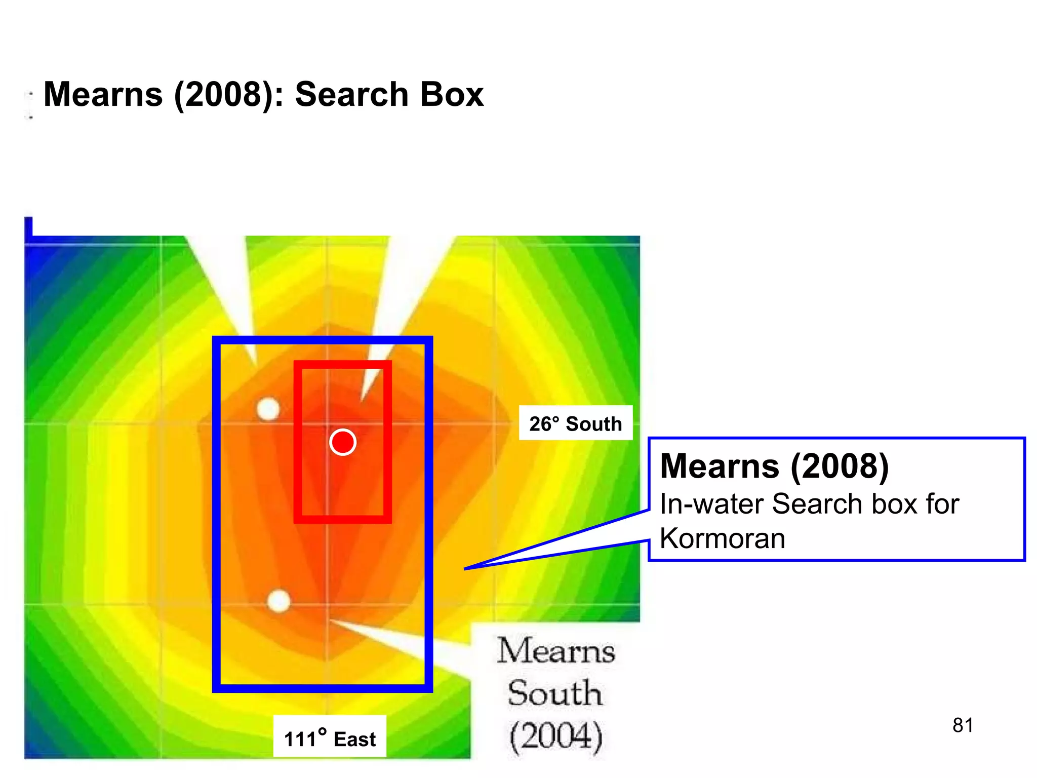 [Distance between predicted and observed] Olson Distance (nm) between predicted and observed positions of  Kormoran  for solutions offered by the Historians. The relevant publications are from Olson (1995) and Olson, Hore, Goldsmith and Vickridge (2001) 