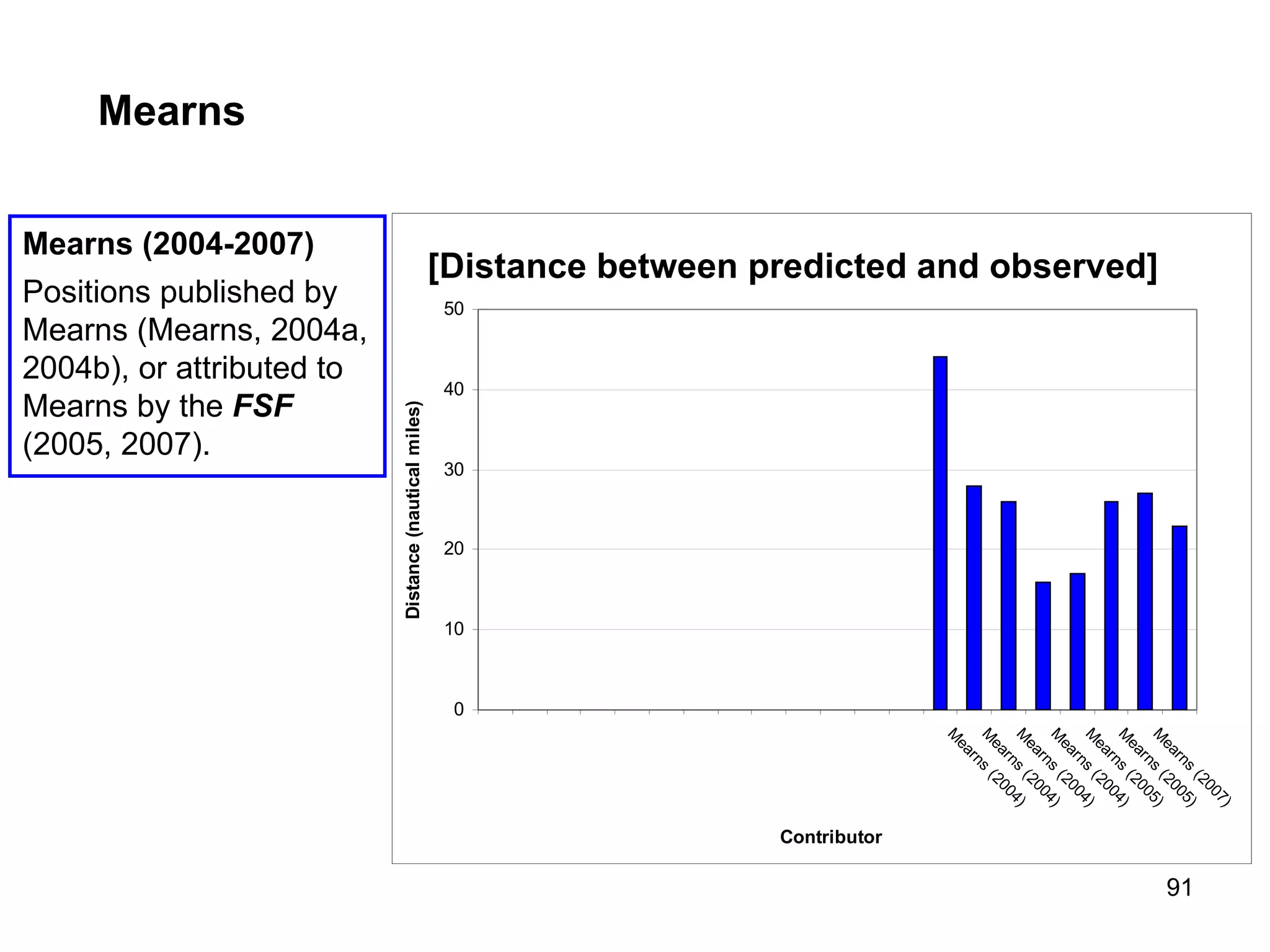 Henry Meyer, Navigator of  Kormoran The  Kormoran  Record included seven reports attributed to Meyer.  These reports involved four ‘positions’. The positions comprised 27° S 111° E (4 reports), 26° 30’ S 111° E (1), 26° S 111° E (1) and 150 nm South East of the landing position for Meyer’s lifeboat. The sequence is systematic, and fascinating. The reports involving 27° S 111° E appear to have been provided prior to November 30 th , 1941. This position is nearly 60 nm from the wreck. The report involving 26° 30’ S 111° E was provided on December 1st, 1941, possibly after Meyer had been reunited with Detmers. This position is nearly 30 nm from the wreck. The report involving ’distance sailed’ provided an accurate solution, near 26° S 111° E. The final report, specifying 26° S 111° E, was discovered on the back of a family photograph donated to the West Australian Maritime Museum by Meyer’s son in 2000. It is possible that Meyer provided misleading information during the Search and Rescue operation.  