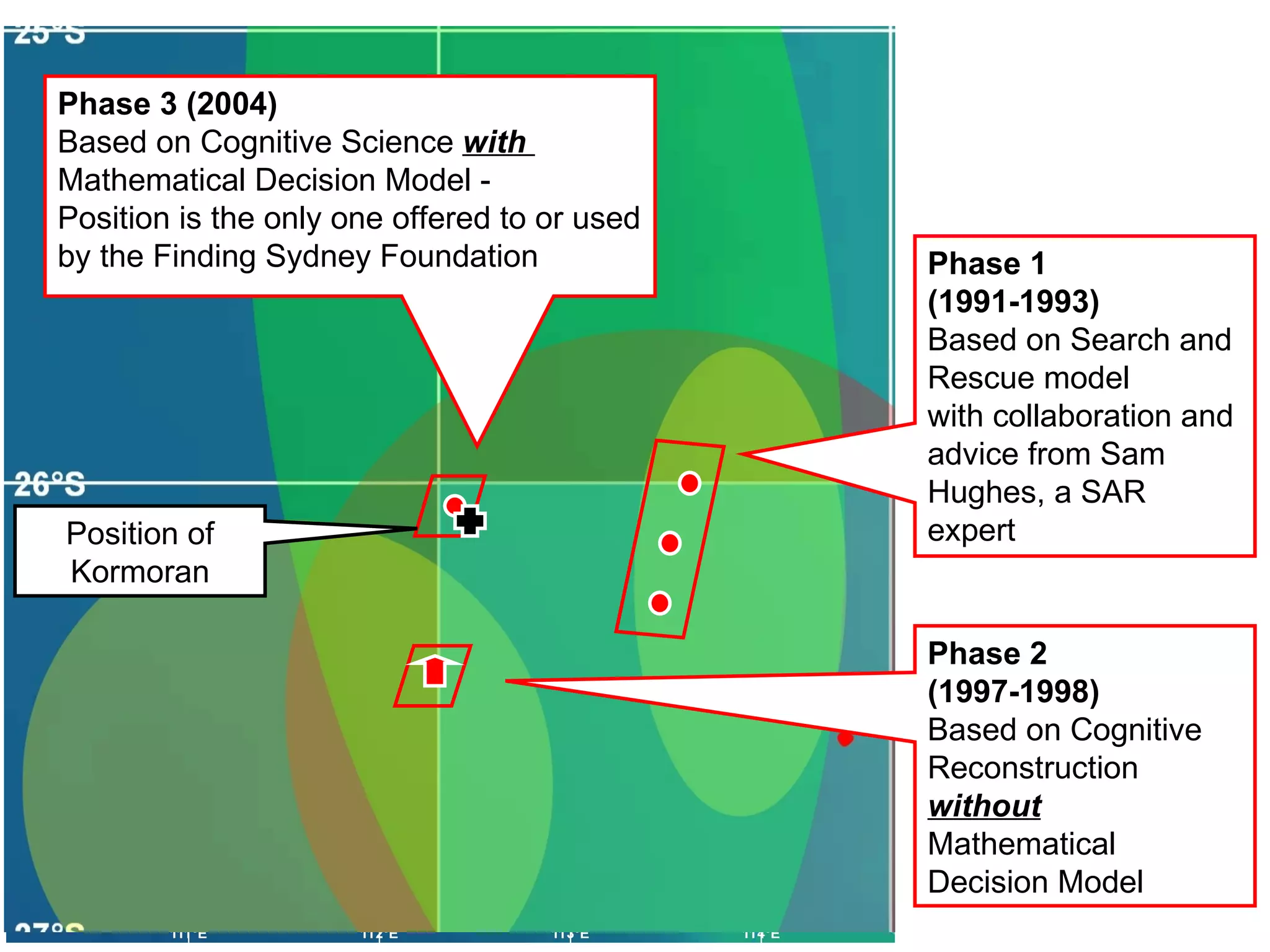 In 1991, McCarthy proposed that the search for  Kormoran  should precede the search for  Sydney  because more information was available about the location of  Kormoran . In 1997 Rear Admiral Holthouse (ret), an engineer with combat experience, cast doubt on the Abrolhos Island claim for  Sydney , arguing that the absence of survivors and signals left little room for a 20-40 hour voyage after the engagement. Sydney  was on fire after the battle. The  Kormoran  survivor’s reports provided estimates of the movement of  Sydney  following the battle, and enabled Kirsner (1997) to plot changes in the rate of separation between the vessels from 1800 hours to the last reported sighting some four hours later. A figure depicting the rate of separation is shown on the following page (Kirsner, Norman and Dunn, 2003). The following image shows the product of this analysis. The 1997 analysis provided a prediction for the position of the wreck of  Sydney  relative to  Kormoran . The search area for  Sydney  was specified in  FSF  (2005) 