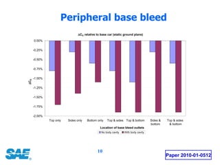 Peripheral base bleed Paper 2010-01-0512 