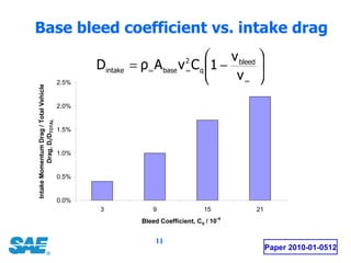 Base bleed coefficient vs. intake drag Paper 2010-01-0512 