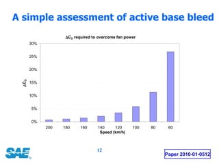 A simple assessment of active base bleed Paper 2010-01-0512 