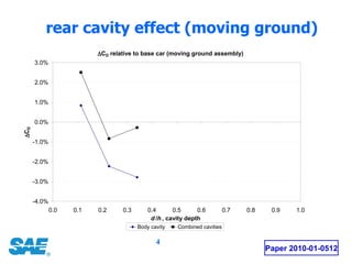 rear cavity effect (moving ground) Paper 2010-01-0512 