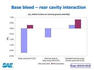 Base bleed – rear cavity interaction Paper 2010-01-0512 