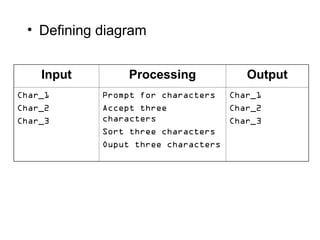 Modular Programming Techniques: Designing Efficient Algorithms with ...