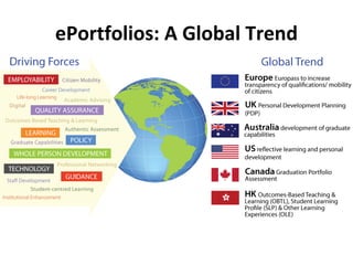 ePortfolios: A Global Trend 