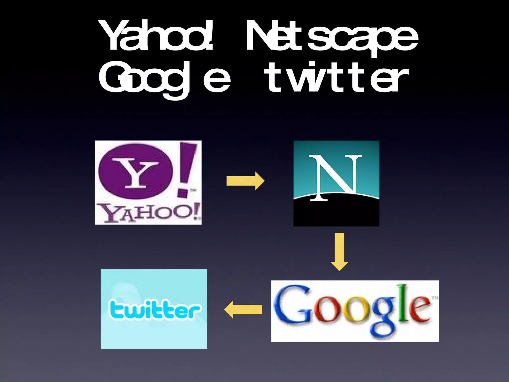 Yahoo! Netscape Google  twitter 