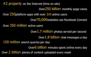 #2 property on the Internet (time on site)
                         Over250 billion monthly page views
Over 250platform apps with over 1m active users
                       Over70,000websites use Facebook Connect

Over 350    million active users
                       Over1.7   million photos served per second
                             Over1.8   billion chat messages a day
150 million search queries per day
                     Over6   billion minutes spent online every day
Over 2   billion pieces of content uploaded every week
 