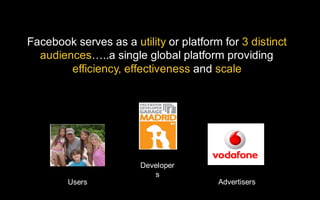 Facebook serves as a utility or platform for 3 distinct
  audiences…..a single global platform providing
        efficiency, effectiveness and scale




                        Developer
                           s
        Users                           Advertisers
 