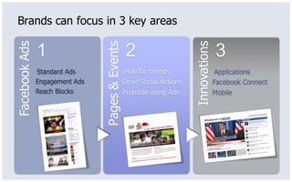 Brands can focus in 3 key areas




                                Pages & Events
Facebook Ads




                                                                        Innovations
               1                                  2                                   3
               Standard Ads                      Hub for brands                       Applications
               Engagement Ads                    Drive Social Actions                 Facebook Connect
               Reach Blocks                      Promote using Ads                    Mobile
 