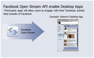 Facebook Open Stream API enable Desktop Apps
▪Third-partyapps will allow users to engage with their Facebook activity
feed outside of Facebook
                                        Example: Seesmic Desktop App




               Facebook
               Open Stream
 