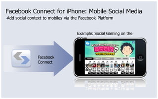 Facebook Connect for iPhone: Mobile Social Media
▪Add   social context to mobiles via the Facebook Platform


                                       Example: Social Gaming on the
                                       move



                  Facebook
                  Connect
 