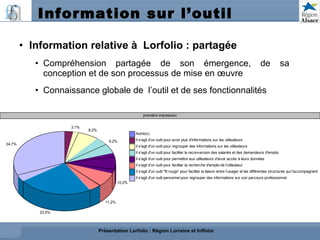 Information sur l’outil Information relative à  Lorfolio : partagée  Compréhension partagée de son émergence, de sa conception et de son processus de mise en œuvre Connaissance globale de  l’outil et de ses fonctionnalités  Présentation Lorfolio : Région Lorraine et Inffolor 