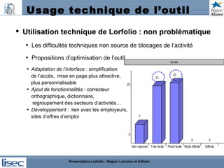 Usage technique de l’outil Utilisation technique de Lorfolio : non problématique Les difficultés techniques non source de blocages de l’activité Propositions d’optimisation de l’outil  Adaptation de l’interface  : simplification  de l’accès,  mise en page plus attractive,  plus personnalisable  Ajout de fonctionnalités  : correcteur  orthographique, dictionnaire,  regroupement des secteurs d’activités… Développement  :  lien avec les employeurs,  sites d’offres d’emploi Présentation Lorfolio : Région Lorraine et Inffolor 