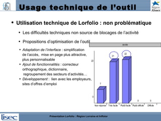 Usage technique de l’outil <ul><ul><li>Utilisation technique de Lorfolio : non problématique </li></ul></ul><ul><ul><ul><l...