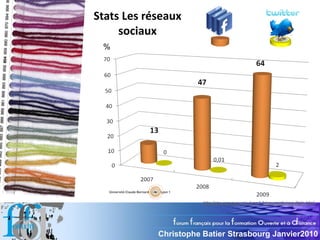 Stats Les réseaux
     sociaux
 %




                       http://nte-serveur.univ-lyon1.fr/coursinfo/resultats.html



...