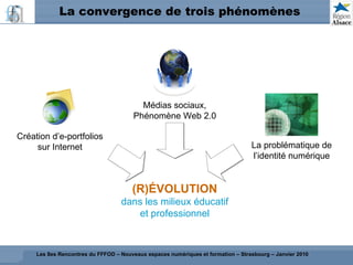 La convergence de trois phénomènes Création d’e-portfolios sur Internet Médias sociaux, Phénomène Web 2.0 La problématique...