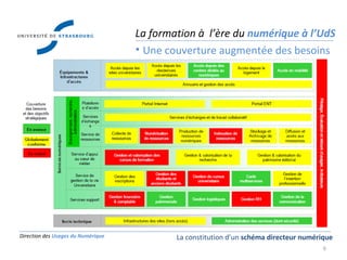 Direction des  Usages du Numérique La formation à  l’ère du  numérique à l’UdS Une couverture augmentée des besoins La constitution d’un  schéma directeur numérique 