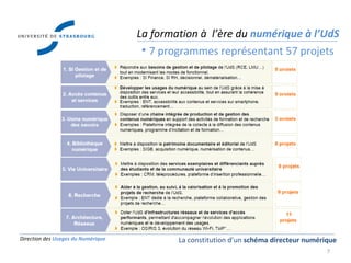 Direction des  Usages du Numérique La formation à  l’ère du  numérique à l’UdS 7 programmes représentant 57 projets La constitution d’un  schéma directeur numérique 