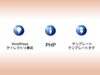 WordPressディレクトリ構成PHPテンプレートテンプレートタグ