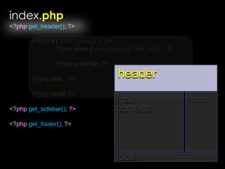index.php<?phpget_header();?>	<?phpif ( have_posts() ) : ?><?phpwhile (have_posts()) : the_post(); ?><?phpendwhile;?>	<?phpelse :?>	<?phpendif; ?><?phpget_sidebar(); ?><?phpget_footer();?>headermaincontentssidebarfooter