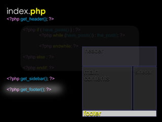 index.php<?phpget_header();?>	<?phpif ( have_posts() ) : ?><?phpwhile (have_posts()) : the_post(); ?><?phpendwhile;?>	<?phpelse :?>	<?phpendif; ?><?phpget_sidebar(); ?><?phpget_footer();?>headermaincontentssidebarfooter
