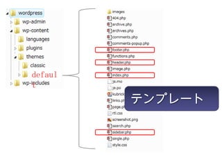 defaultテンプレート