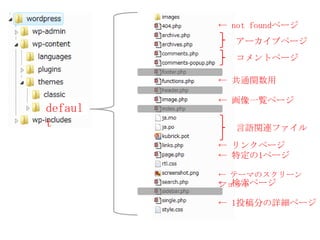 ← not foundページ    アーカイブページ    コメントページ← 共通関数用← 画像一覧ページdefault    言語関連ファイル← リンクページ← 特定の1ページ← テーマのスクリーンショット← 検索ページ← 1投稿分の詳細ページ