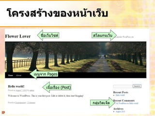 โครงสร้างของหน้าเว็บ
        ชื่อเว็บไซต์            สโลแกนเว็บ




     เมนูจาก Pages


           เนื้อเรื่อง (Post)



                                กลุ่มวิตเจ็ต
 