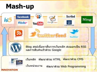 Mash-up




    Blog                    RSS
           Google


           HTML          CMS

                Web Programming
 