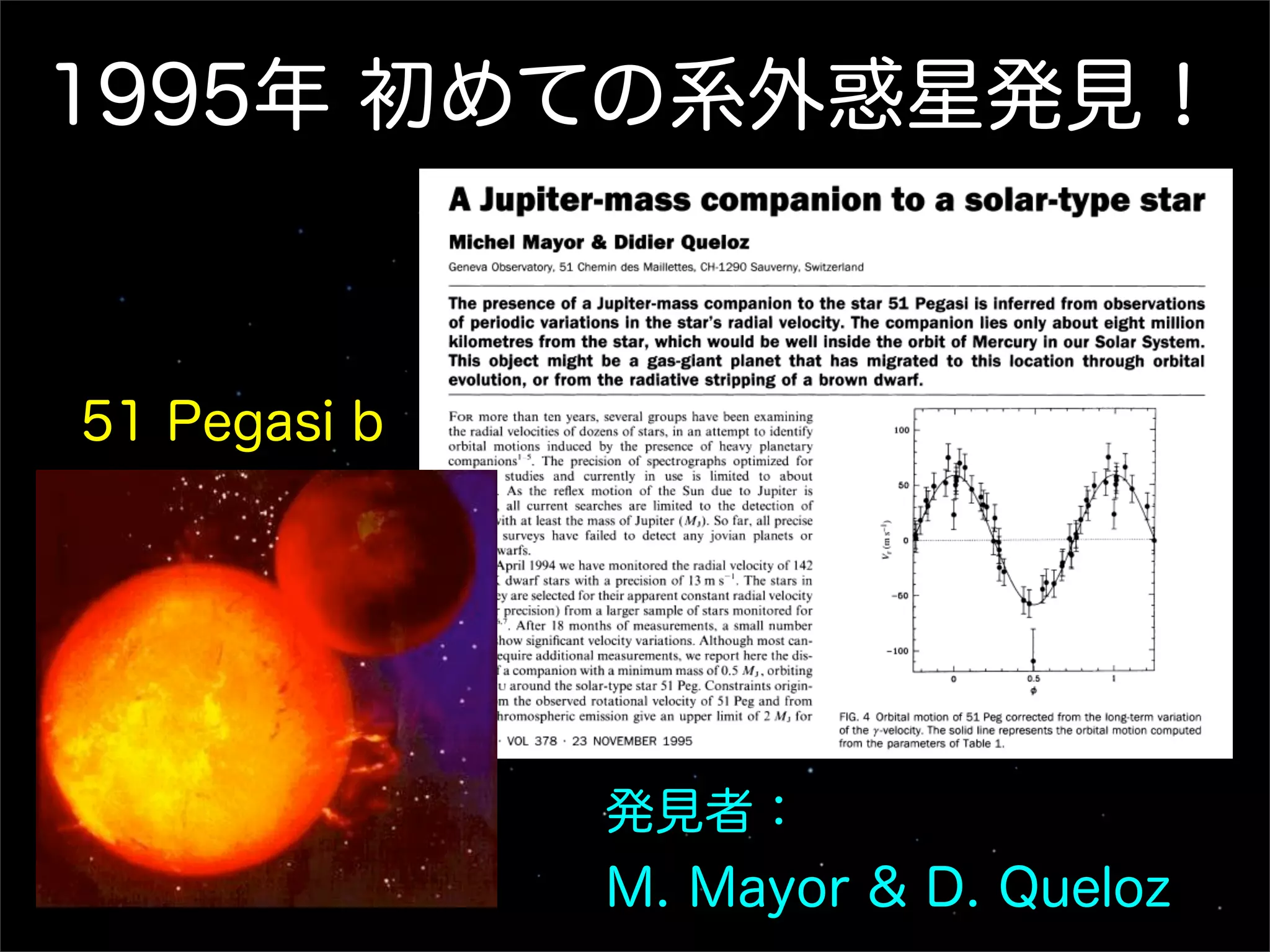1995年 初めての系外惑星発見！
                              1995年！



51 Pegasi b




                                     46


              発見者：
              M. Mayor & D. Queloz
 
