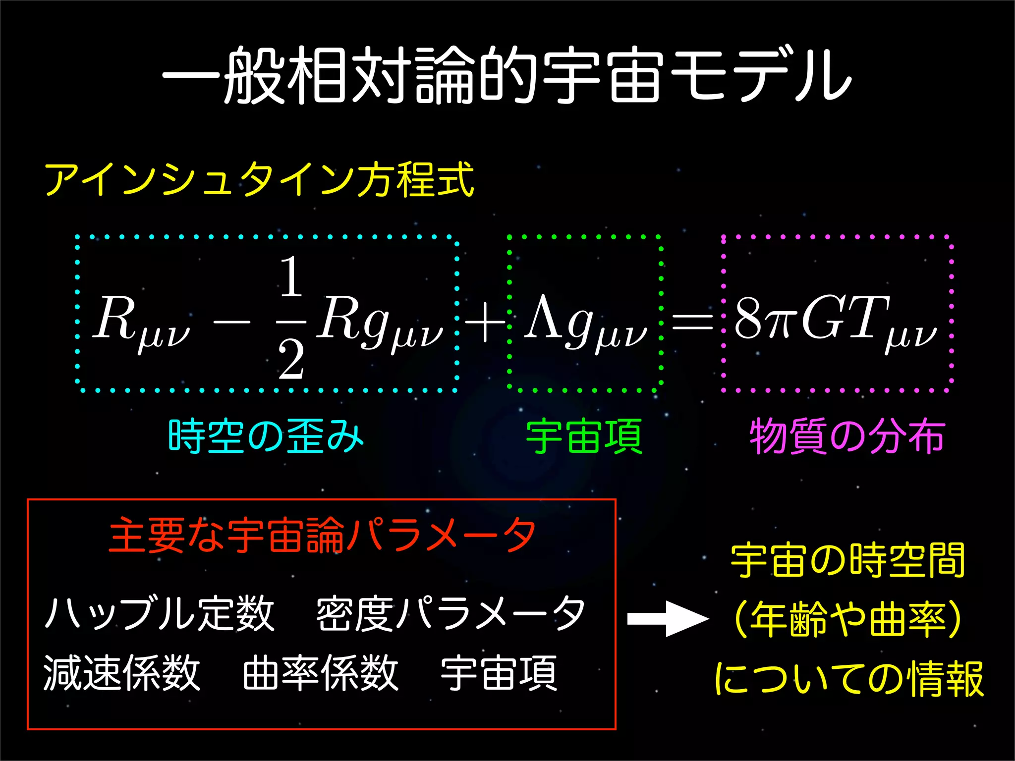 一般相対論的宇宙モデル
アインシュタイン方程式

        1
 Rµν   − Rgµν + Λgµν = 8πGTµν
        2
   時空の歪み        宇宙項    物質の分布

 主要な宇宙論パラメータ
                       宇宙の時空間
ハッブル定数 密度パラメータ        （年齢や曲率）
減速係数 曲率係数 宇宙項         についての情報
 