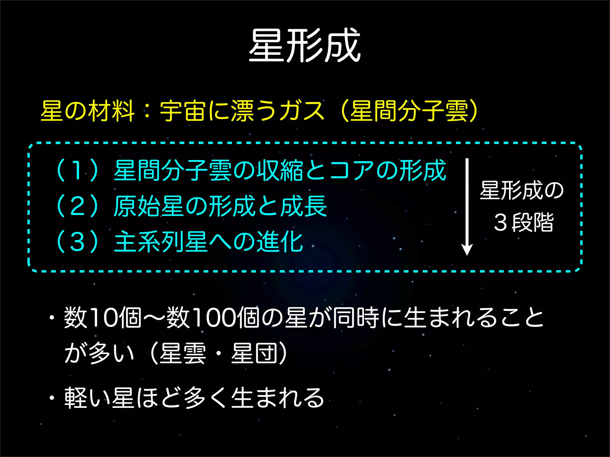 星形成
星の材料：宇宙に漂うガス（星間分子雲）

（１）星間分子雲の収縮とコアの形成
                    星形成の
（２）原始星の形成と成長
                     ３段階
（３）主系列星への進化


・数10個∼数100個の星が同時に生まれること
 が多い（星雲・星団）
・軽い星ほど多く生まれる
 