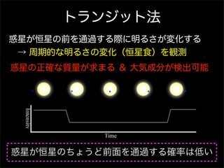 トランジット法
惑星が恒星の前を通過する際に明るさが変化する
 → 周期的な明るさの変化（恒星食）を観測
惑星の正確な質量が求まる ＆ 大気成分が検出可能




惑星が恒星のちょうど前面を通過する確率は低い
 