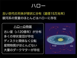 ハロー
古い世代の天体が球状に分布（直径15万光年）
銀河系の質量のほとんどはハローに存在

   ハローの特徴
古い星（>120億年）が分布
多くの球状星団が存在
ディスクと関係なく公転
星間物質がほとんどない
大量のダークマターが存在
 