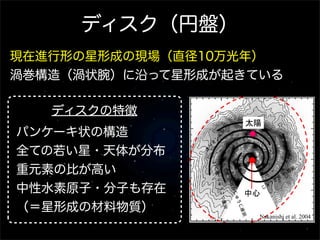 ディスク（円盤）
現在進行形の星形成の現場（直径10万光年）
渦巻構造（渦状腕）に沿って星形成が起きている
                   渦巻き構造があ
                銀河系を上から見た図                    中
                                              (宇
   ディスクの特徴                                    波
                    太陽                        電
パンケーキ状の構造
                                              渦
全ての若い星・天体が分布                                  ‥
                                              (O
重元素の比が高い
中性水素原子・分子も存在        中心
（＝星形成の材料物質）
                      Nakanishi et al. 2004


                          キロパーセク
 