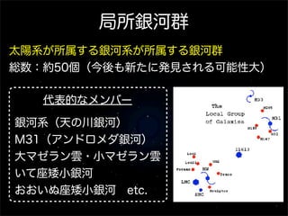 局所銀河群
太陽系が所属する銀河系が所属する銀河群
総数：約50個（今後も新たに発見される可能性大）

   代表的なメンバー

銀河系（天の川銀河）
M31（アンドロメダ銀河）
大マゼラン雲・小マゼラン雲
いて座矮小銀河
おおいぬ座矮小銀河 etc.
 