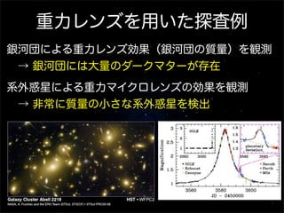 重力レンズを用いた探査例
銀河団による重力レンズ効果（銀河団の質量）を観測
 → 銀河団には大量のダークマターが存在
系外惑星による重力マイクロレンズの効果を観測
 → 非常に質量の小さな系外惑星を検出
 