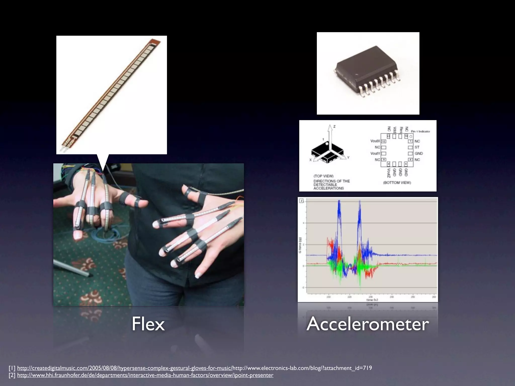 Flex                                                                  Accelerometer
[1] http://createdigitalmusic.com/2005/08/08/hypersense-complex-gestural-gloves-for-music/http://www.electronics-lab.com/blog/?attachment_id=719
[2] http://www.hhi.fraunhofer.de/de/departments/interactive-media-human-factors/overview/ipoint-presenter
 