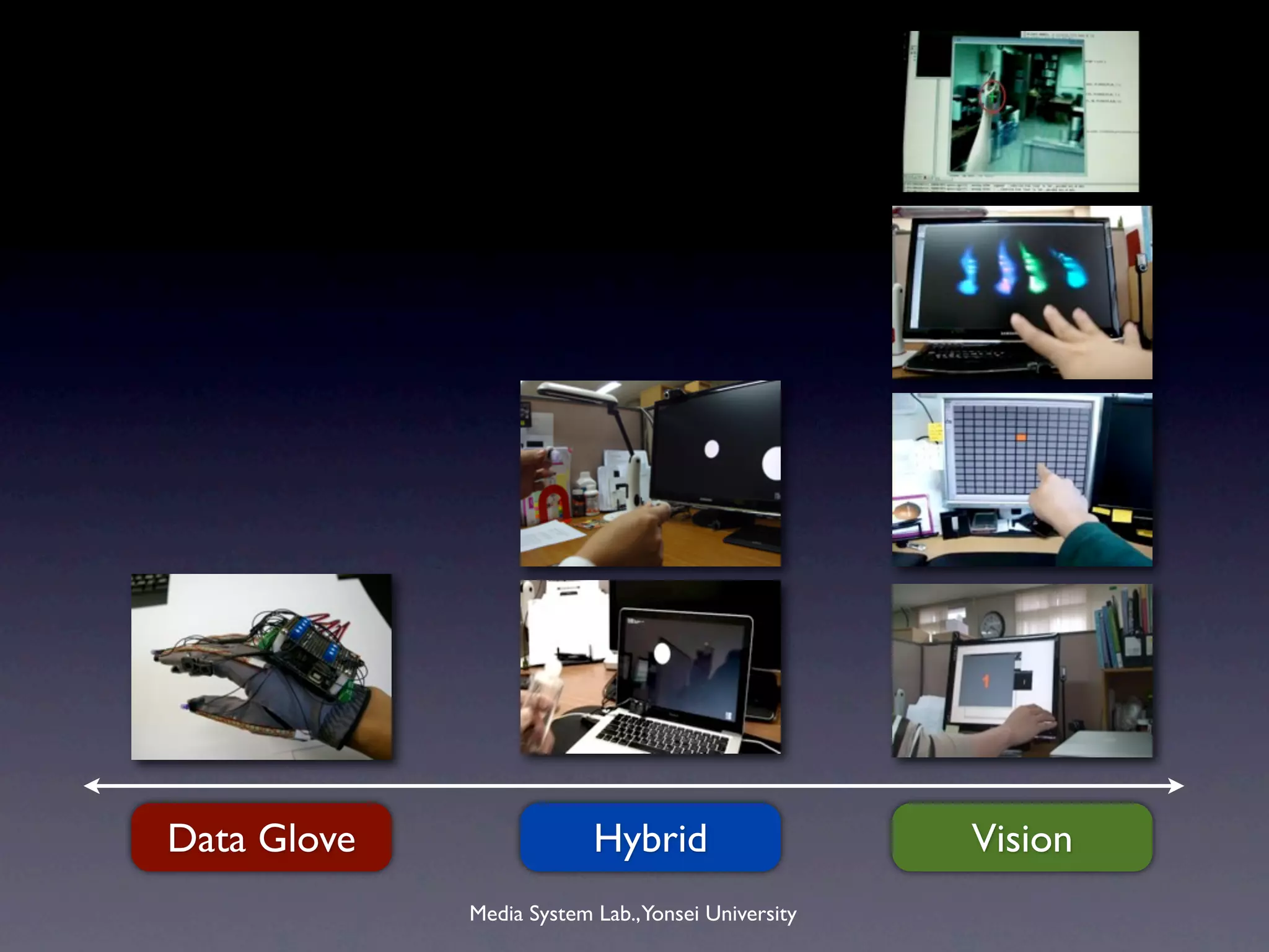 Data Glove                Hybrid                   Vision
             Media System Lab.,Yonsei University
 
